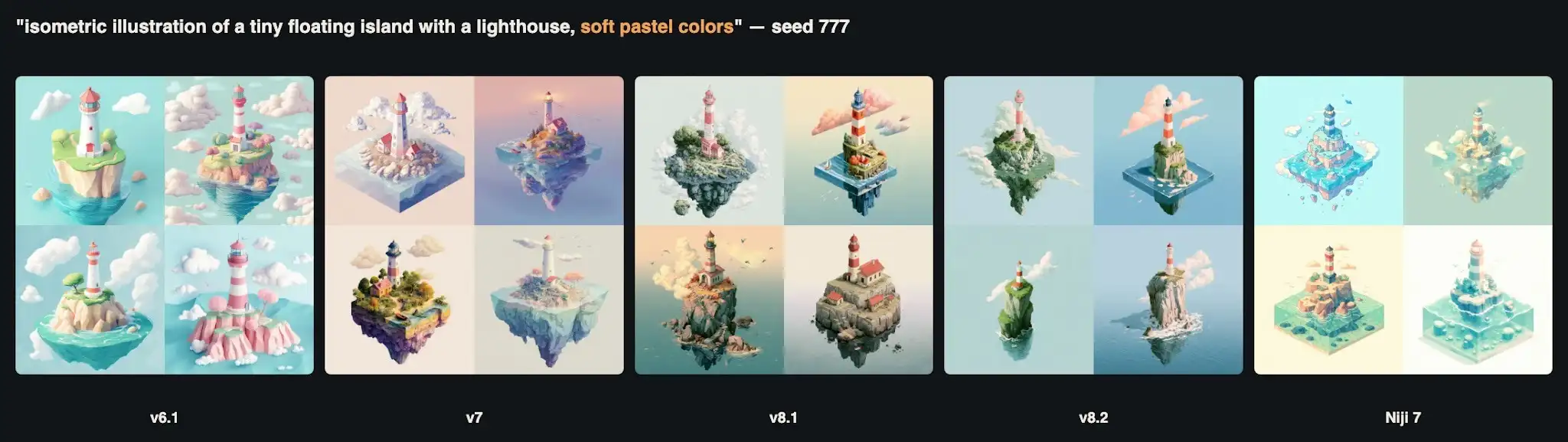 The isometric island. Every version produced attractive images, but version 8.2 drifted from the brief in two of them.